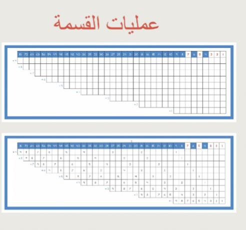لوحة القسمة